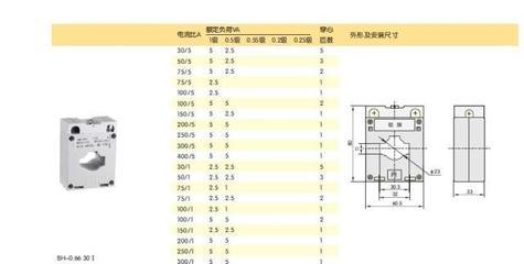 正泰BH-0.66Ⅰ型300/5電流互感器 產品詳情與應用解析